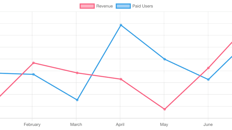 rolecommerce dashboard example